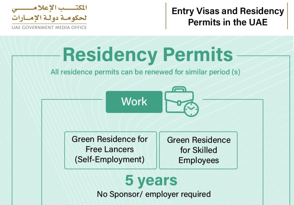 Green Residence Permit