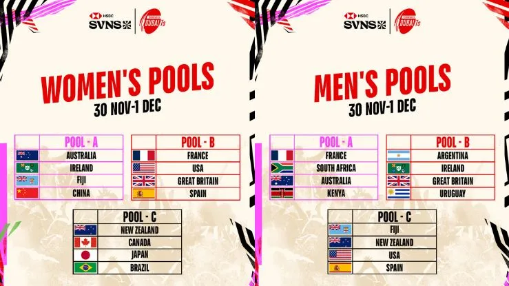 SVNS-Women-and-Men-Pool