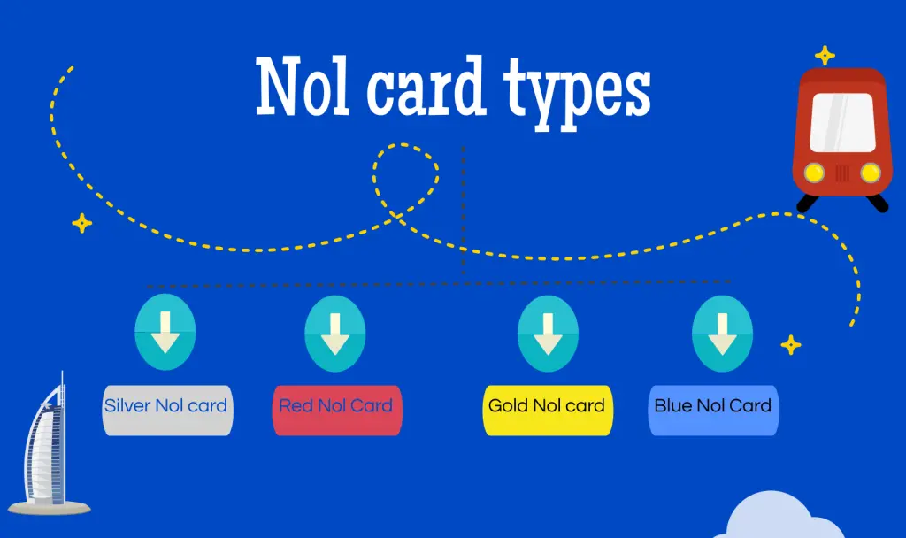 Nol Card Types