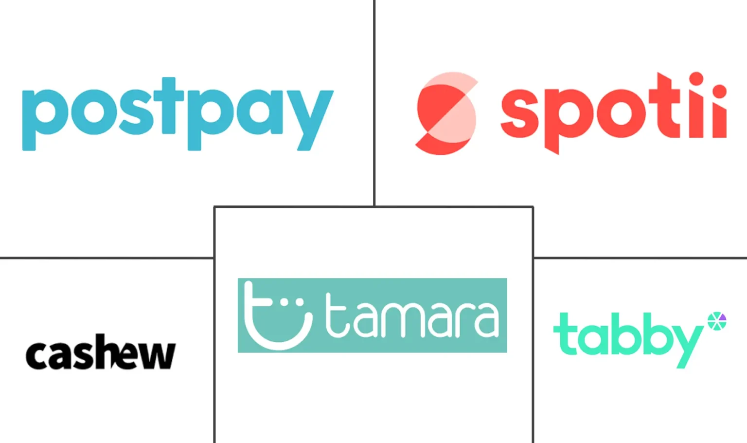 Top 5 Buy Now Pay Later Services in Dubai: How to use it and what are its Benefits