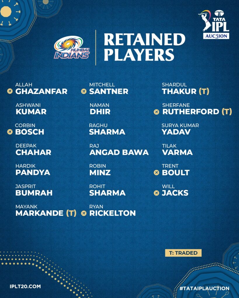 IPL 2026 Retention: Full List of Retained & Released Players, Remaining Purse for All Teams