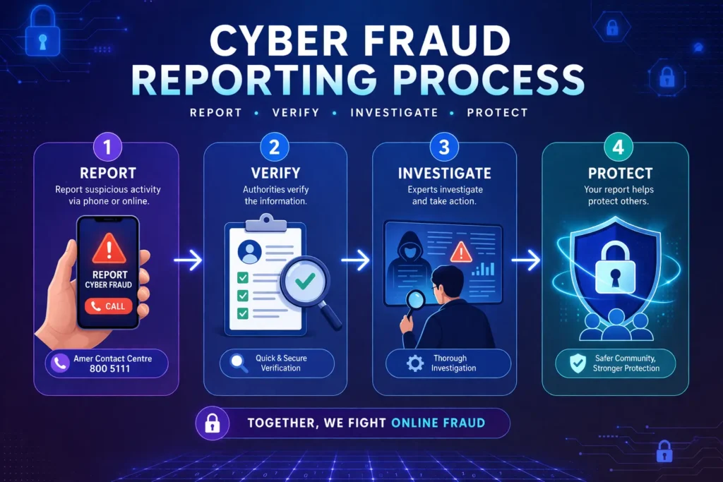 Cyber Fraud Reporting Process