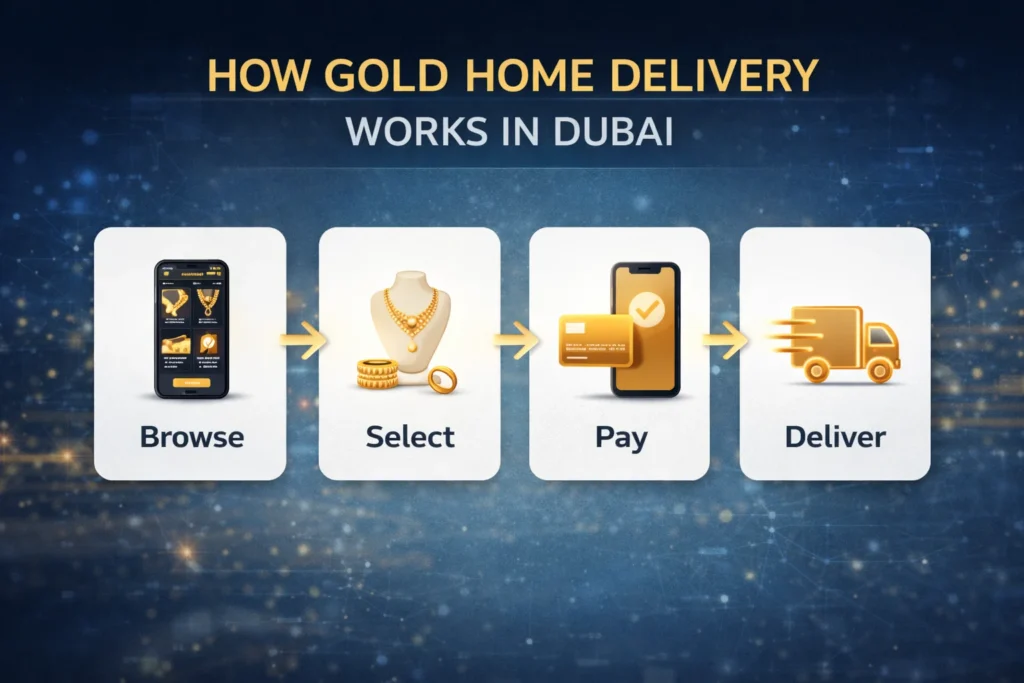 Now You Can Order Gold Online in Dubai at Home